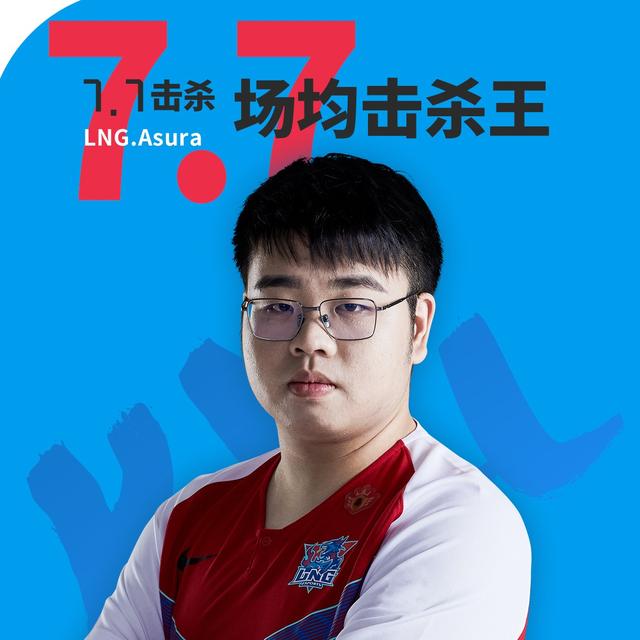 包含Doinb在公牛比赛中大胜，关键助攻引发热议！的词条